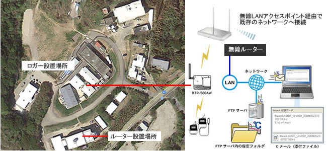 機器の設置周辺環境について