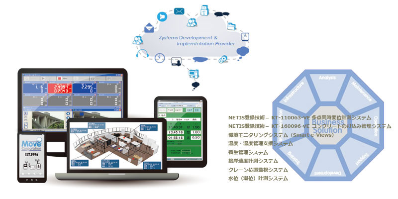 計測機器のアプリ開発