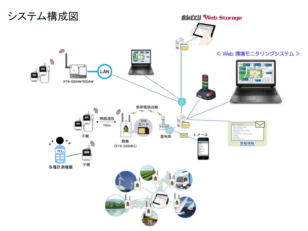 システム構成図