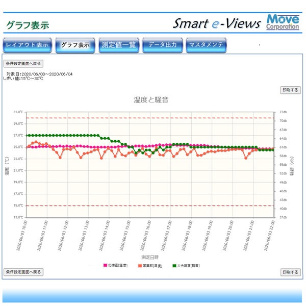 グラフ表示のサンプル画面