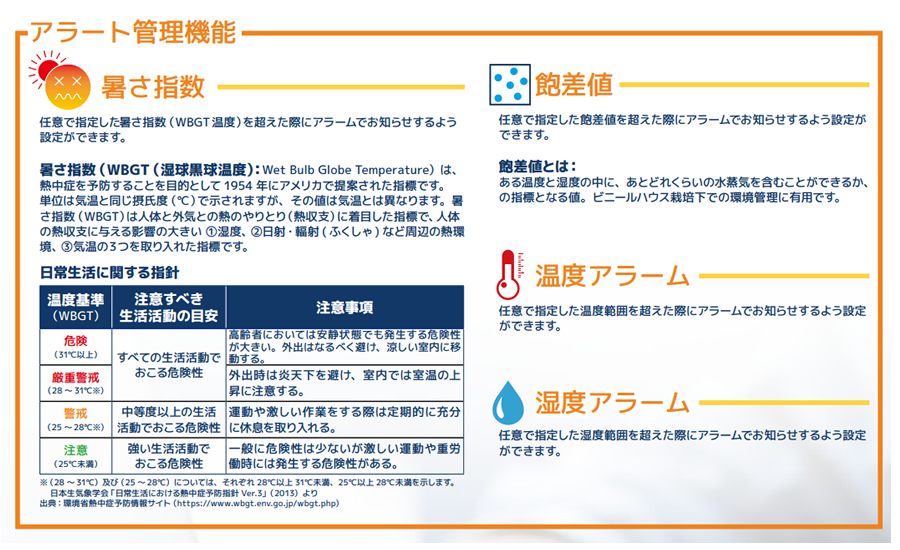 アラート管理機能で暑さ指数も表示