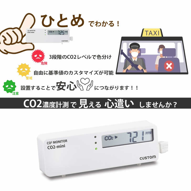 Co2モニター