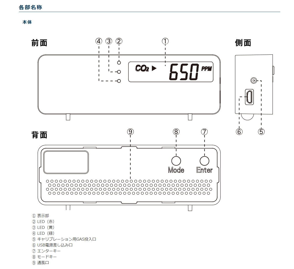 CO2-miniモニターの各部名称