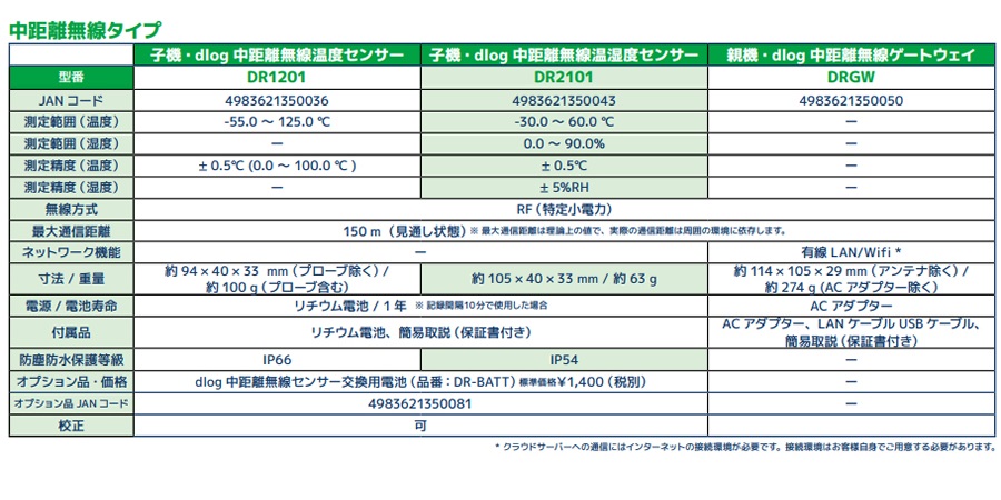 中距離通信機器の仕様