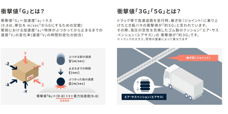 温湿度・衝撃の同時記録