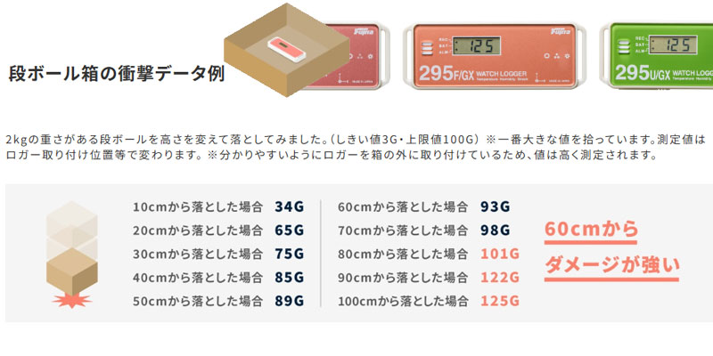 衝撃値の考え方
