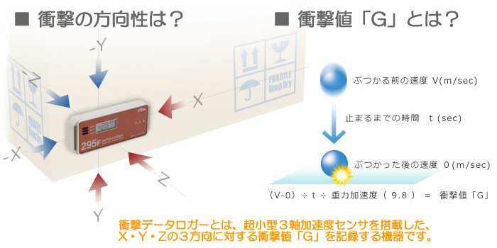 衝撃の方向性