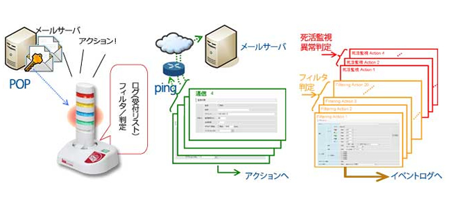 メル丸くんは強力なメール判断機能付き