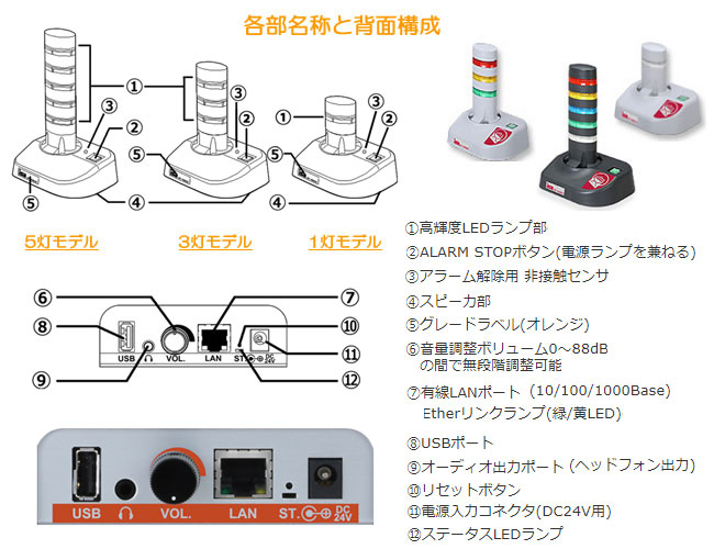 メル丸くんの各部名称