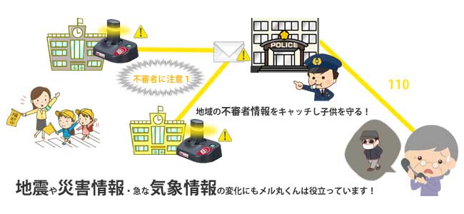 メル丸くんは多彩な通知機能付き