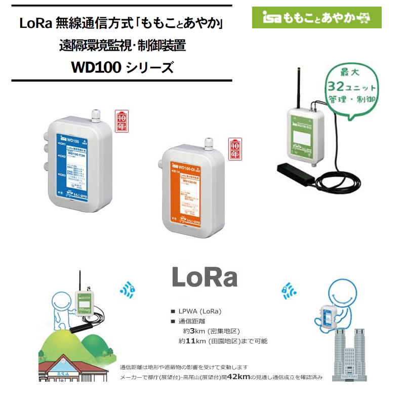 LoRa無線通信のロガー