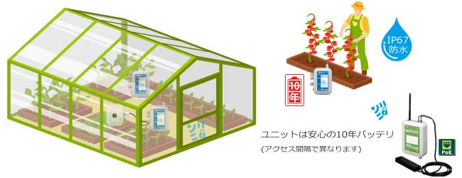 WD100は屋外・屋内どちらにも設置可能