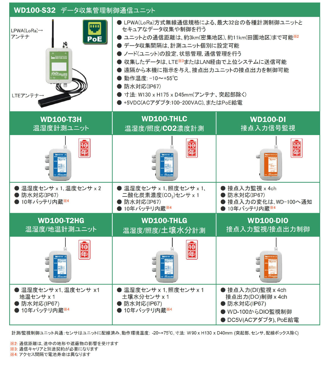 WD100シリーズの仕様