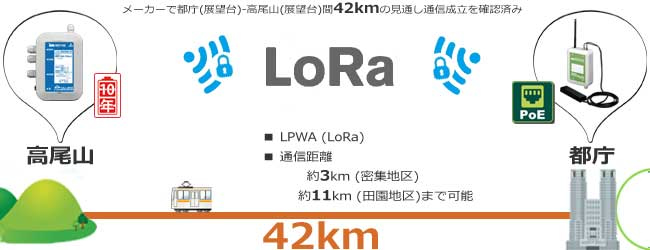 ももことあやかの通信距離