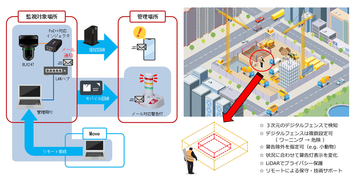 BLK247は、3Dサーベイランスで危険を回避して安全確保