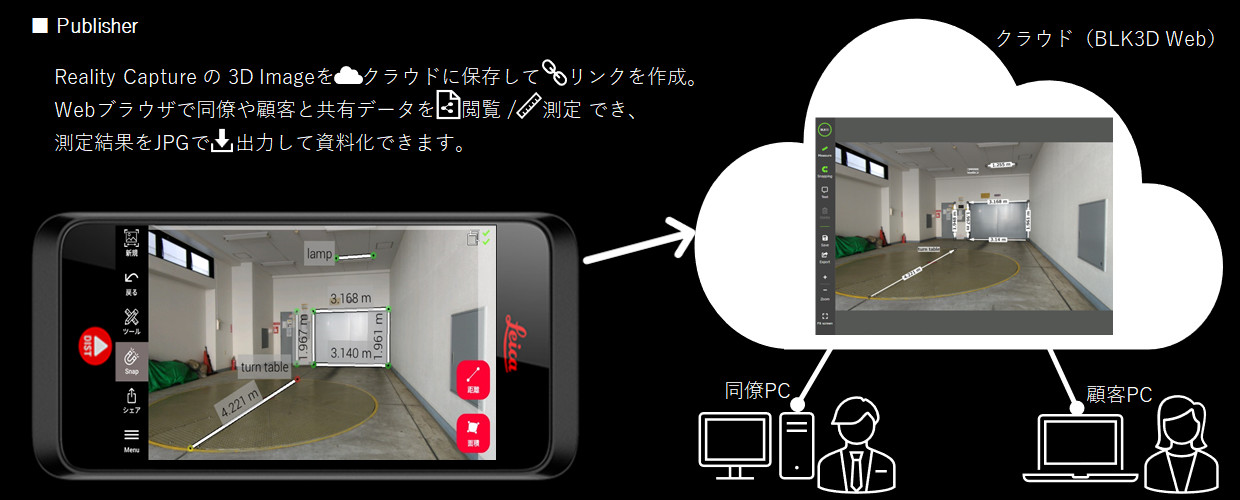 Reality Capture の 3D Imageをクラウドに保存してリンクを作成。Webブラウザで同僚や顧客と共有データを閲覧 /測定 でき、測定結果をJPGで出力して資料化できます。
BLK 3D Publisherの説明 