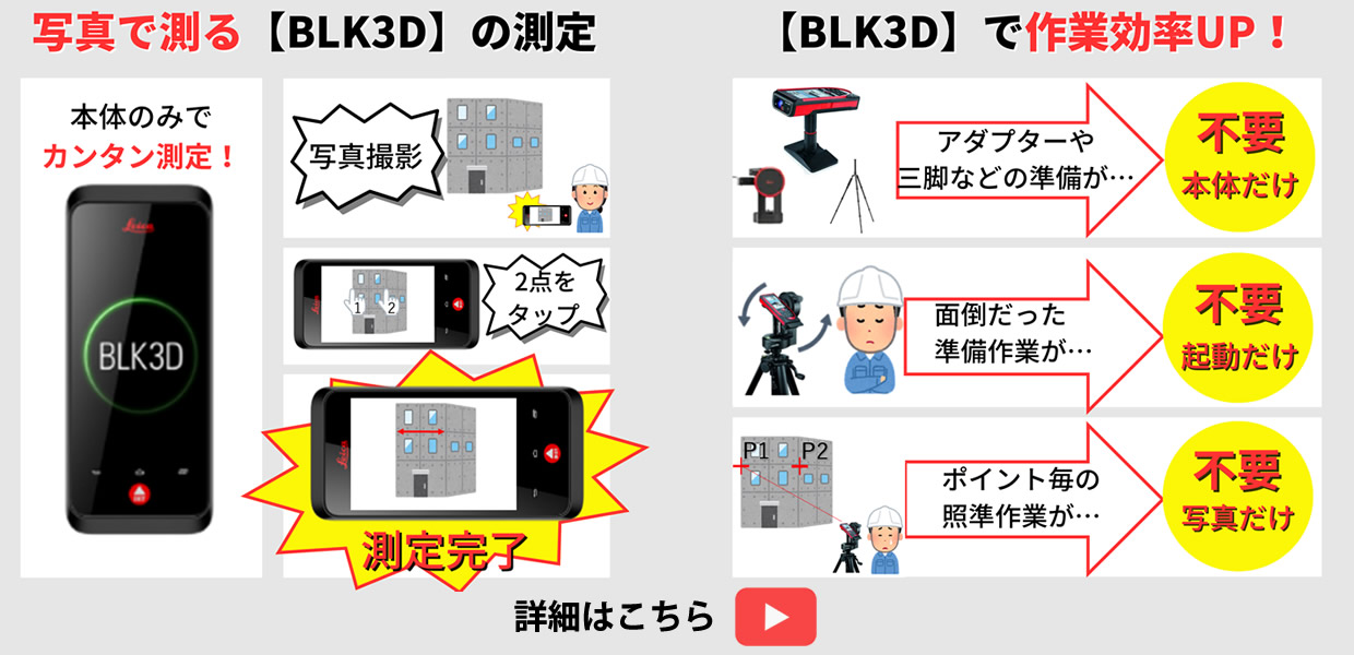 BLK3Dは、撮って後から測定