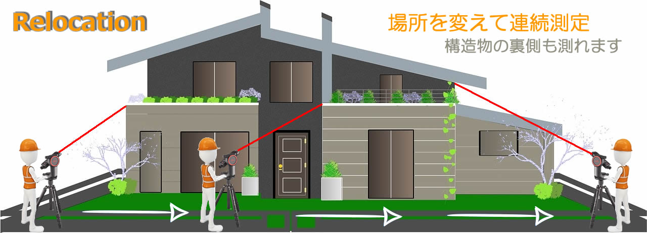 レーザー距離計とリロケーション機能で図面化