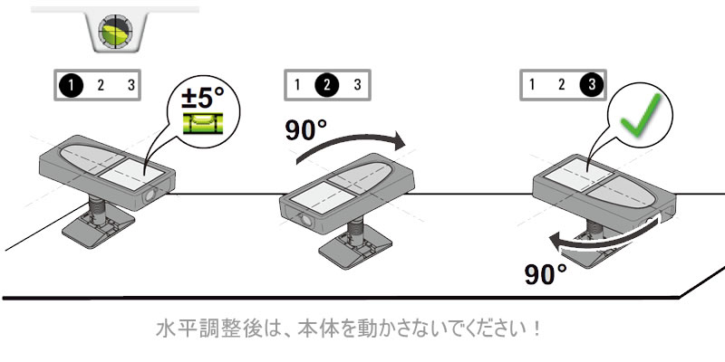 レーザー距離計のレベリング方法