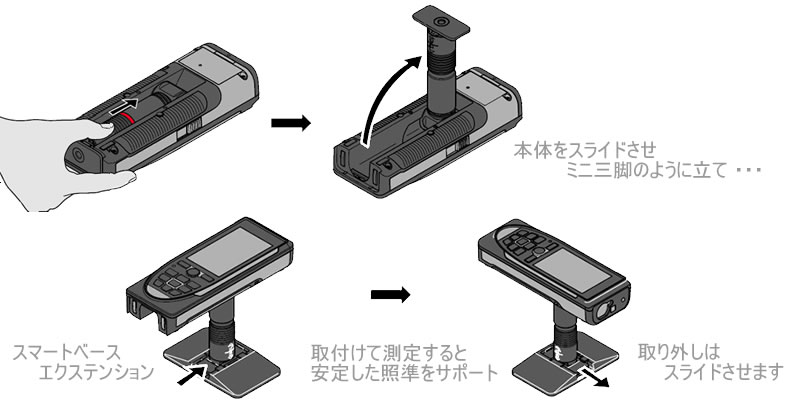 日本初の どうぐ屋 だぐ工房タジマ レーザー DISTOシリーズ DISTO-S910 レーザー距離計ライカディストS910 