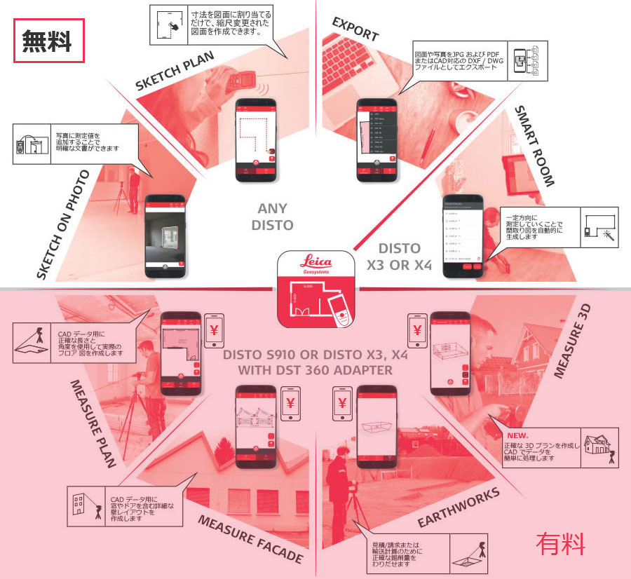 DISTO Plan ライカ　レーザー距離計 無料アプリ