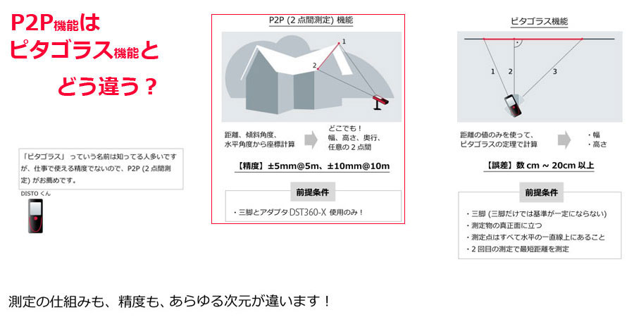 ピタゴラスとの違い