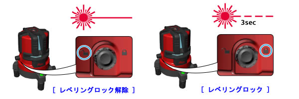 移動する際には機器をロック