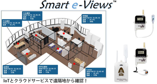 Smarteviewsの導入事例