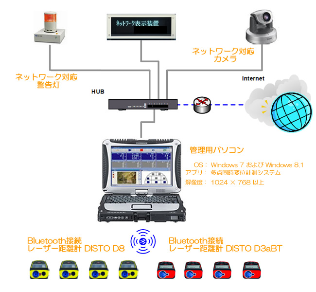 システム構成図