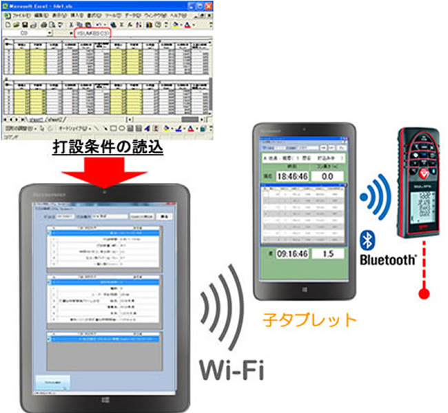 親タブレットは管理用