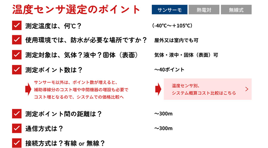 センサ選定ポイント