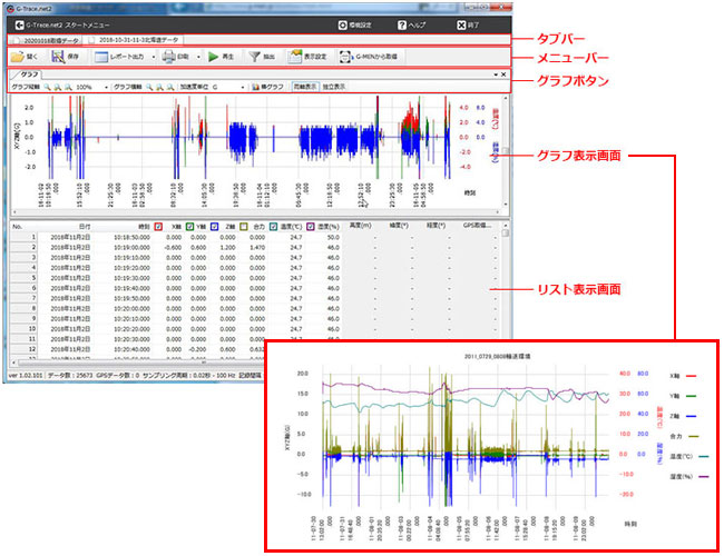 測定結果はグラフ表示も可能