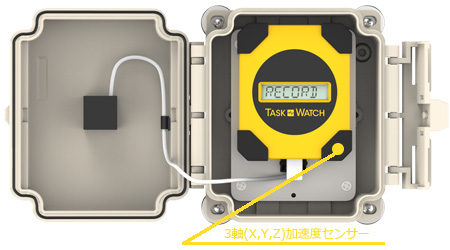 TASK WATCHのケース内部