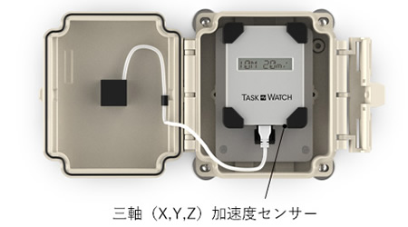 TASK WATCHのケース内部