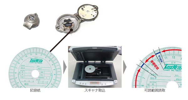 機械式の機能