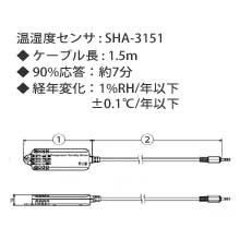 高精度温湿度センサSHA-3151 