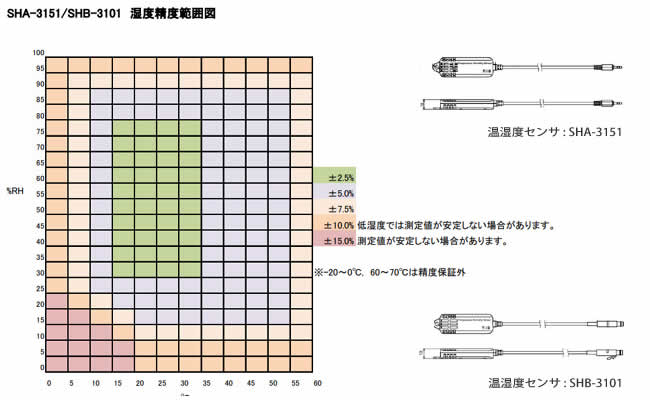ティアンドデイ ワイヤレスデータロガー おんどとり CO2・温度・湿度データロガー 62-2699-12/RTR-576 