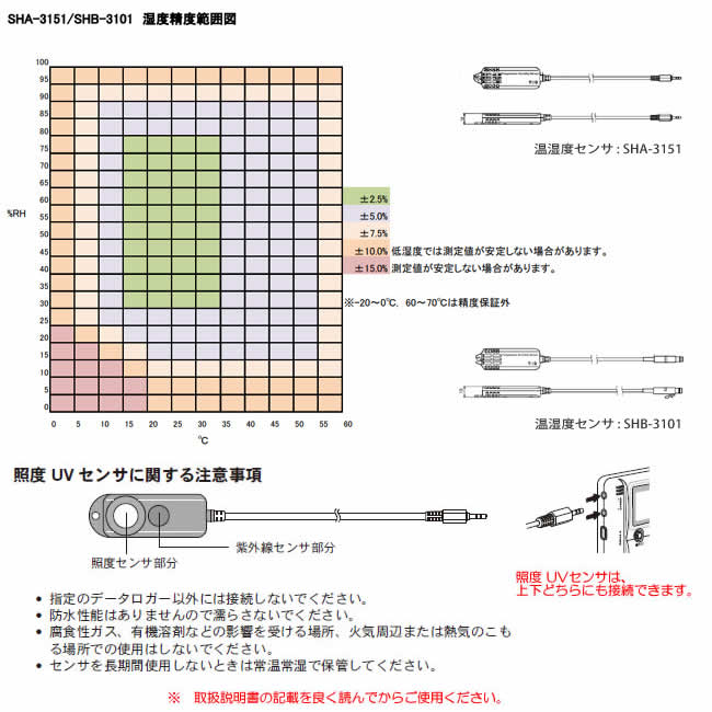 精度範囲と注意事項