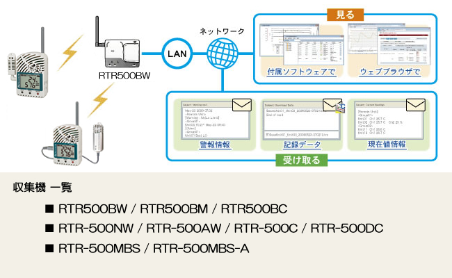 ティアンドデイ ワイヤレスデータロガー おんどとり CO2 温度 湿度データロガー 62-2699-12 RTR-576 - 4