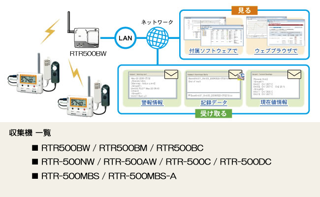 収集機の一覧