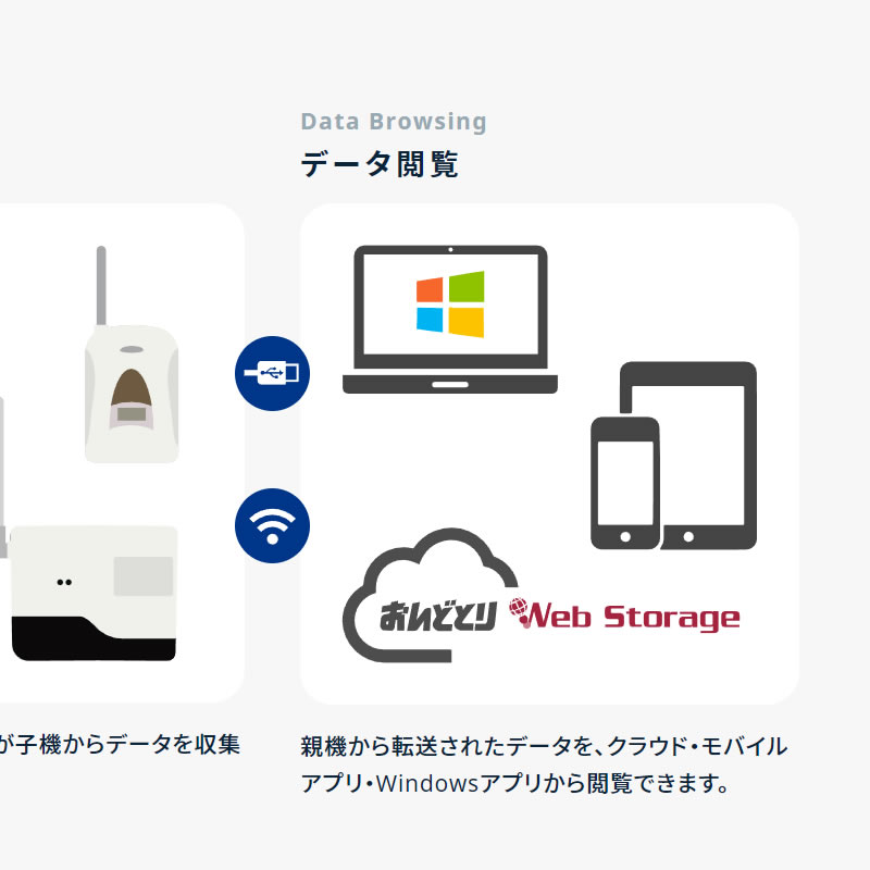 おんどとりのデータ測定・記録と転送方法