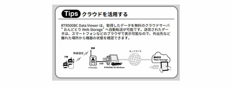 クラウンドの利用