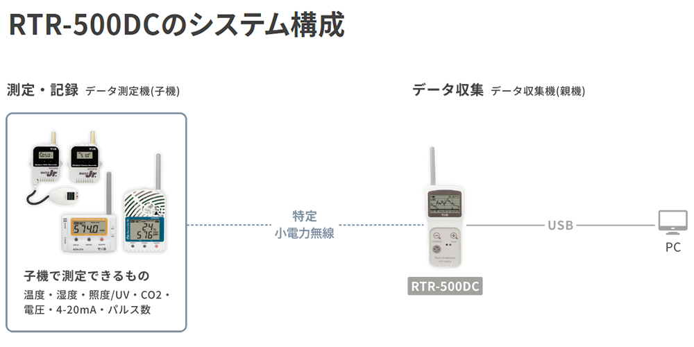 RTR-500DC ポータブルデータコレクタ（無線通信タイプ） ｜株式会社ムーヴ