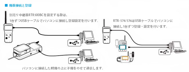 機器の接続と子機登録
