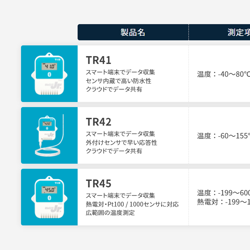 TR4シリーズの一覧