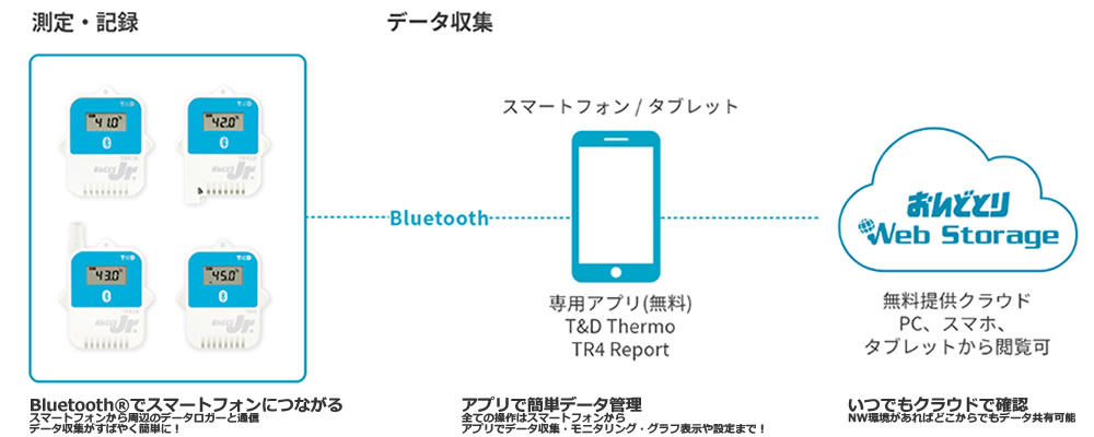 TR4シリーズのポイント