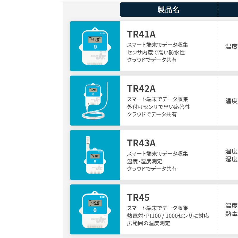 TR4Aシリーズの一覧