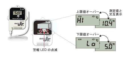 アジャストメント機能付き