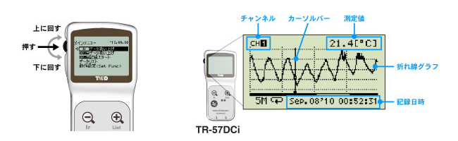 TR-57DCiの画面上でのグラフ表示