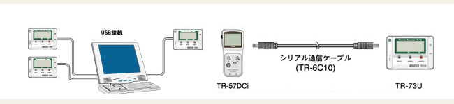 おんどとり TR-73U ｜ 大気圧・温度・湿度USB通信データロガー｜株式会社ムーヴ